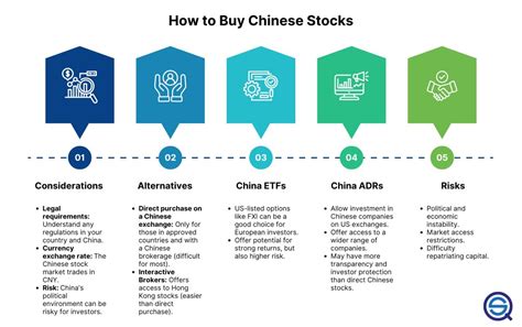 what stocks are not affected by china
